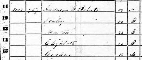 1860 Roberts, Anderson G. Federal Census for Williamson County, TN